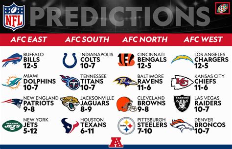 NFL record predictor tool 2023